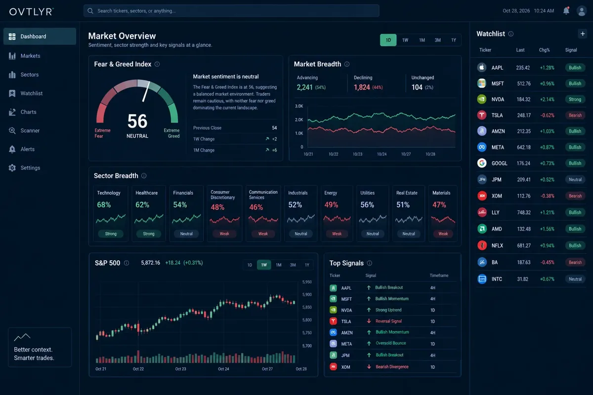 What is OVTLYR trading and who is it for?