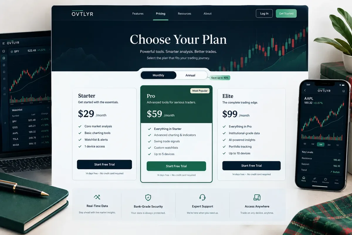 How much does OVTLYR cost?