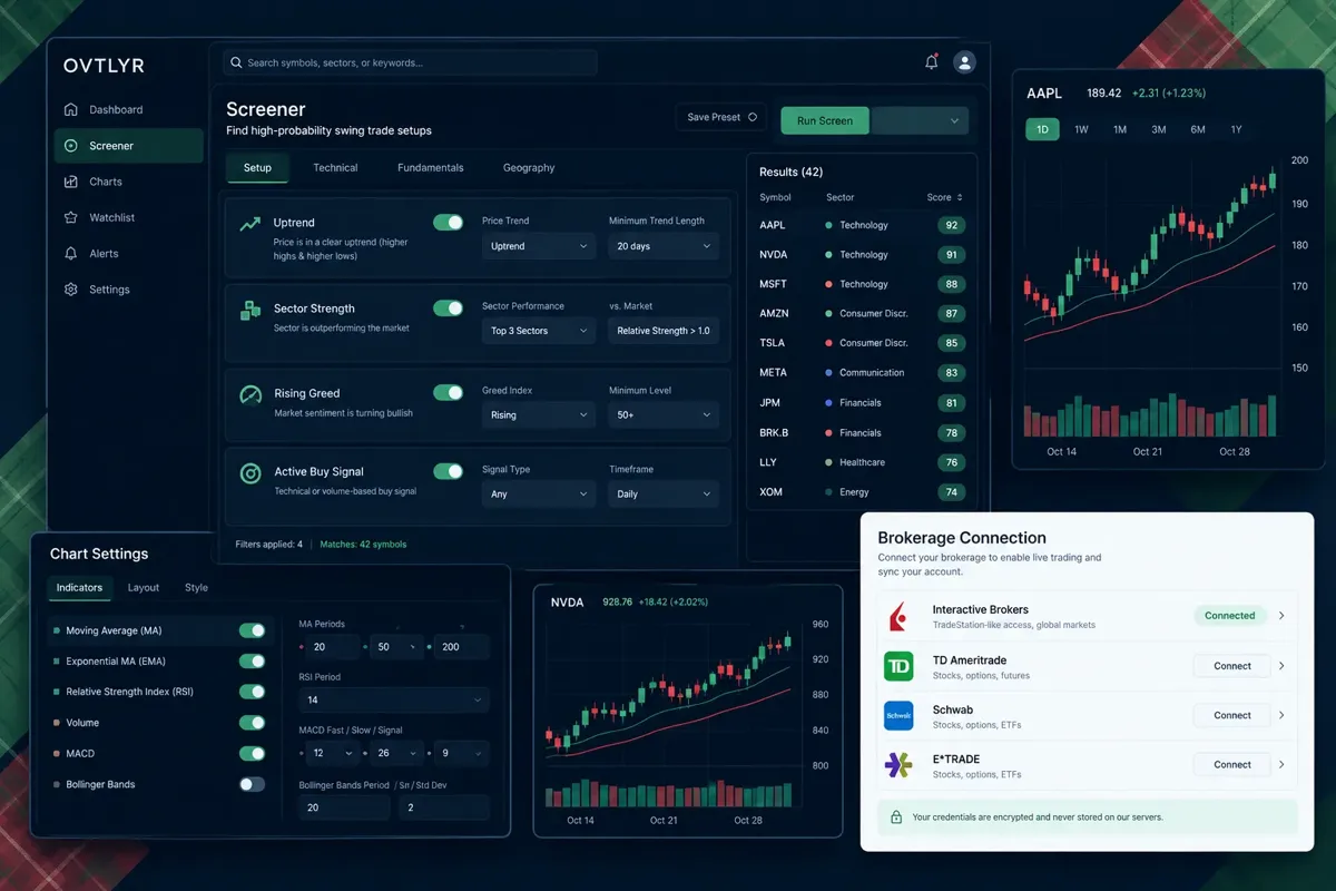 How does OVTLYR compare to TrendSpider, Trade Ideas and MarketSurge?