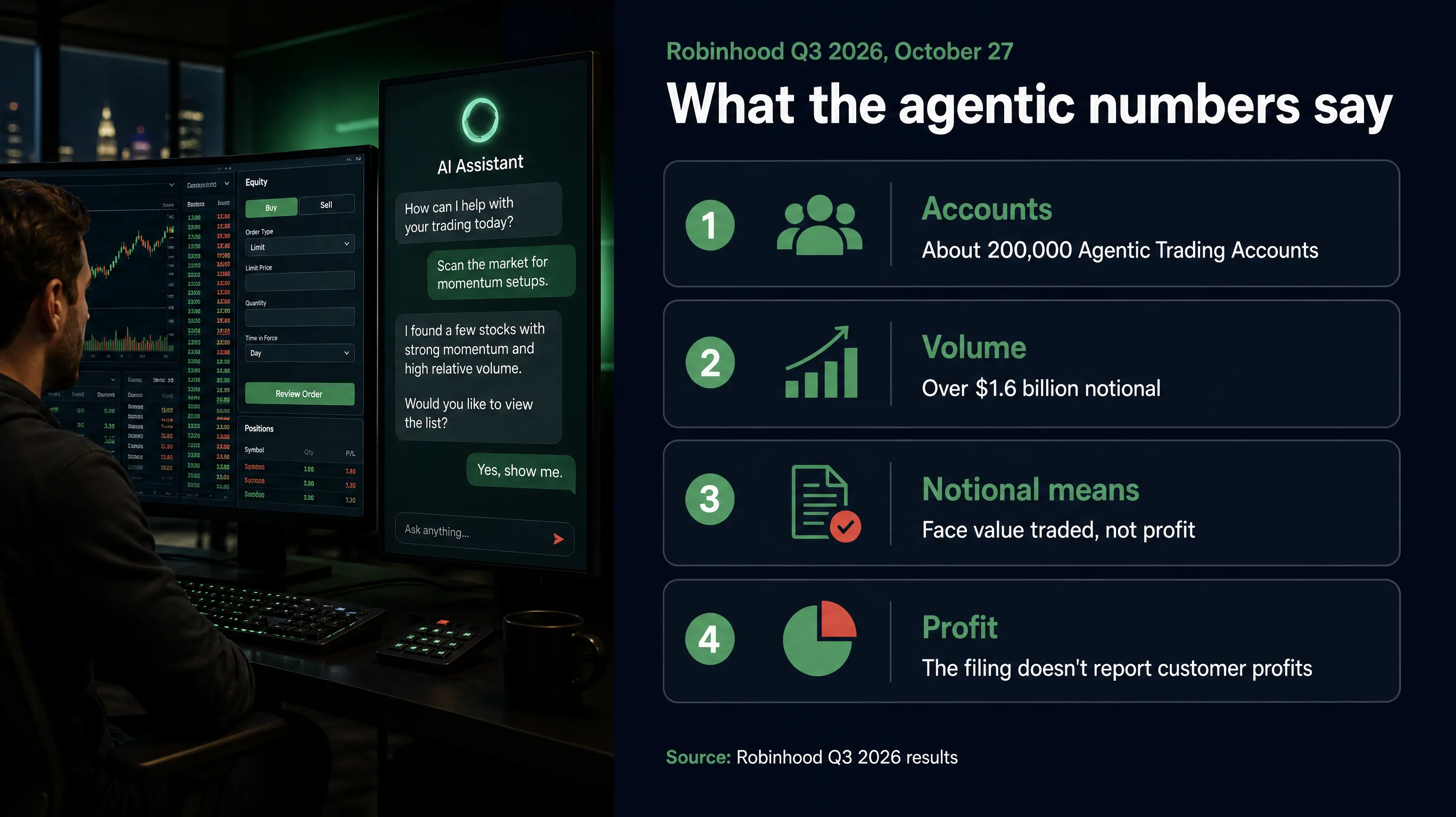 Robinhood agentic trading numbers from its Q3 2026 release