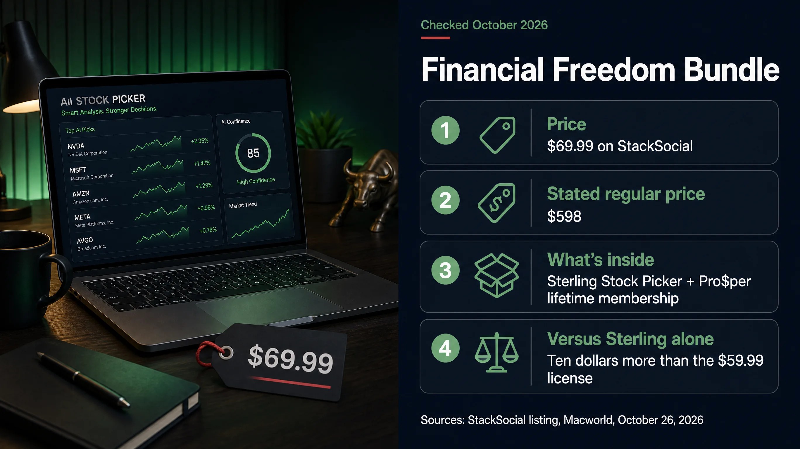 Financial Freedom Bundle price facts