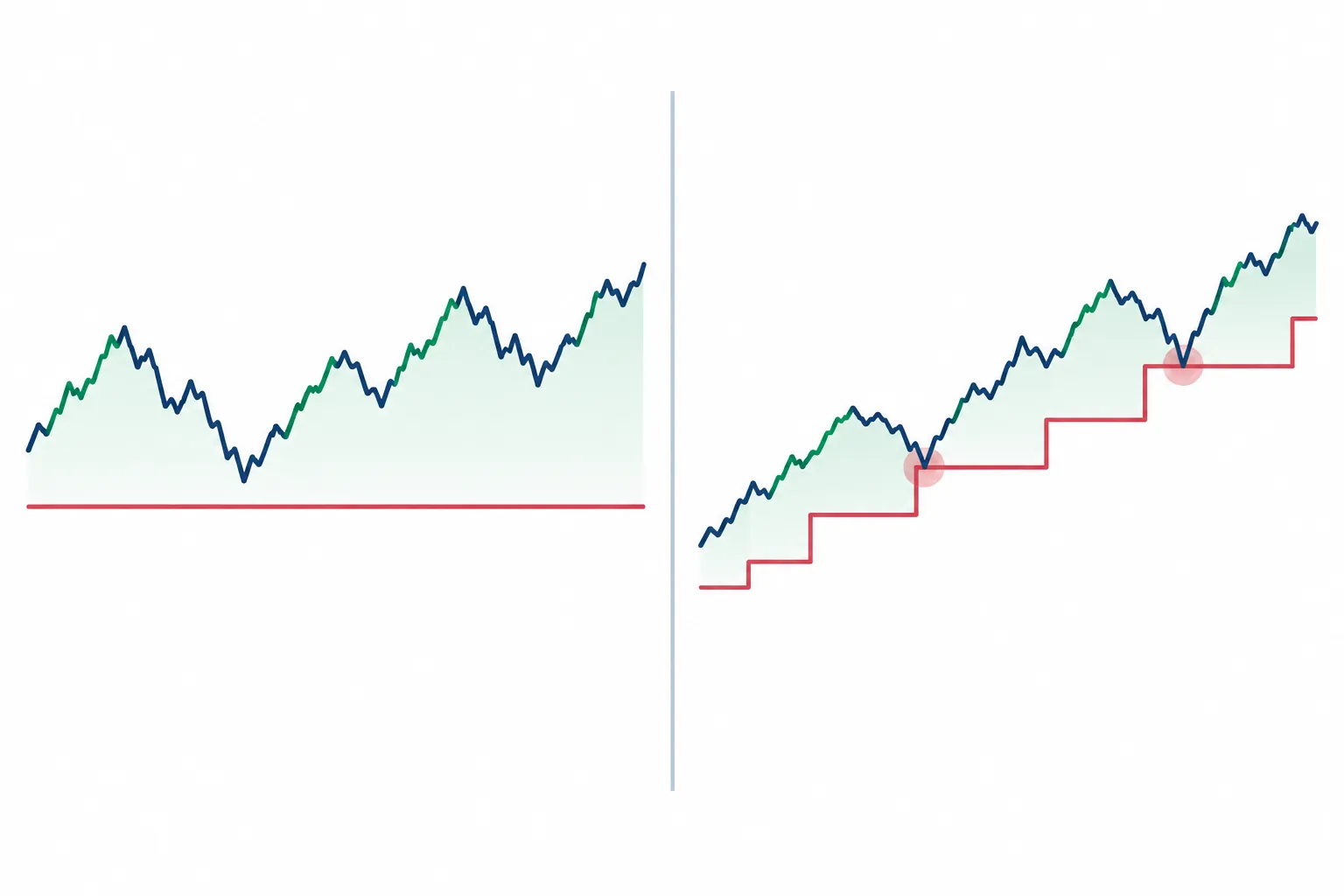 Which Alpha Trader rules get accounts breached most often?