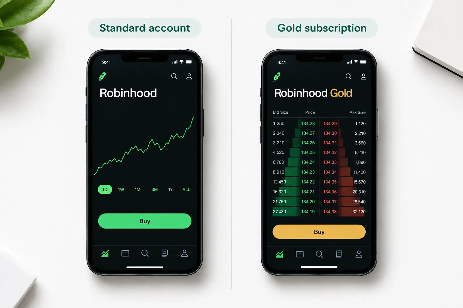 Robinhood: best for fastest one-thumb execution