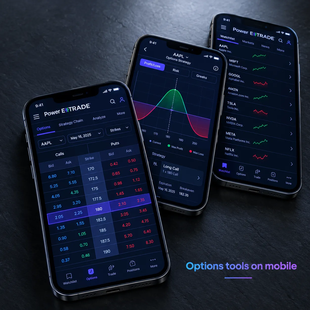 Power ETRADE: best visual risk analysis on mobile