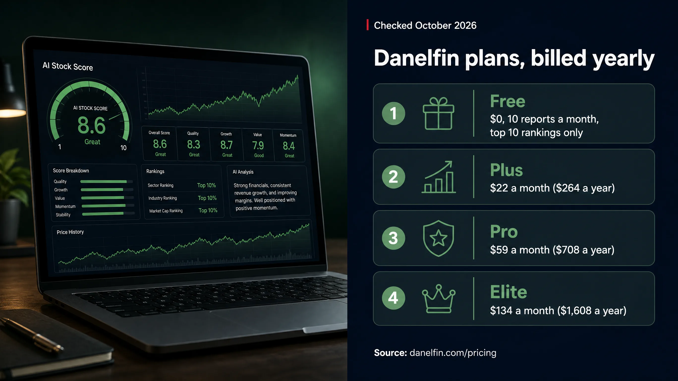 Danelfin plans and yearly prices