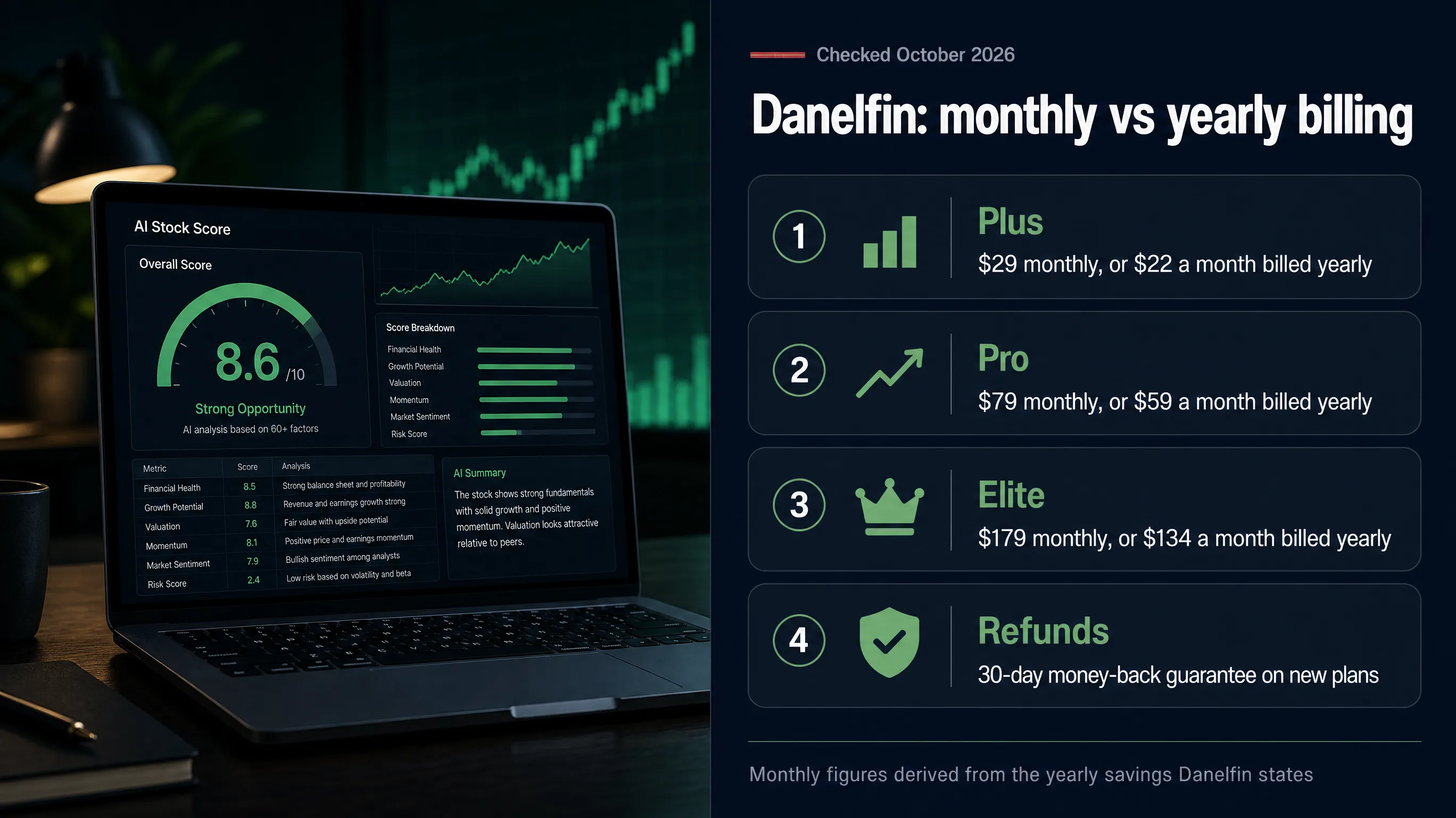 Danelfin monthly versus yearly billing