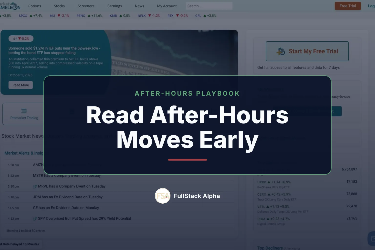 Market Chameleon After Hours: Read the Moves Before the Open
