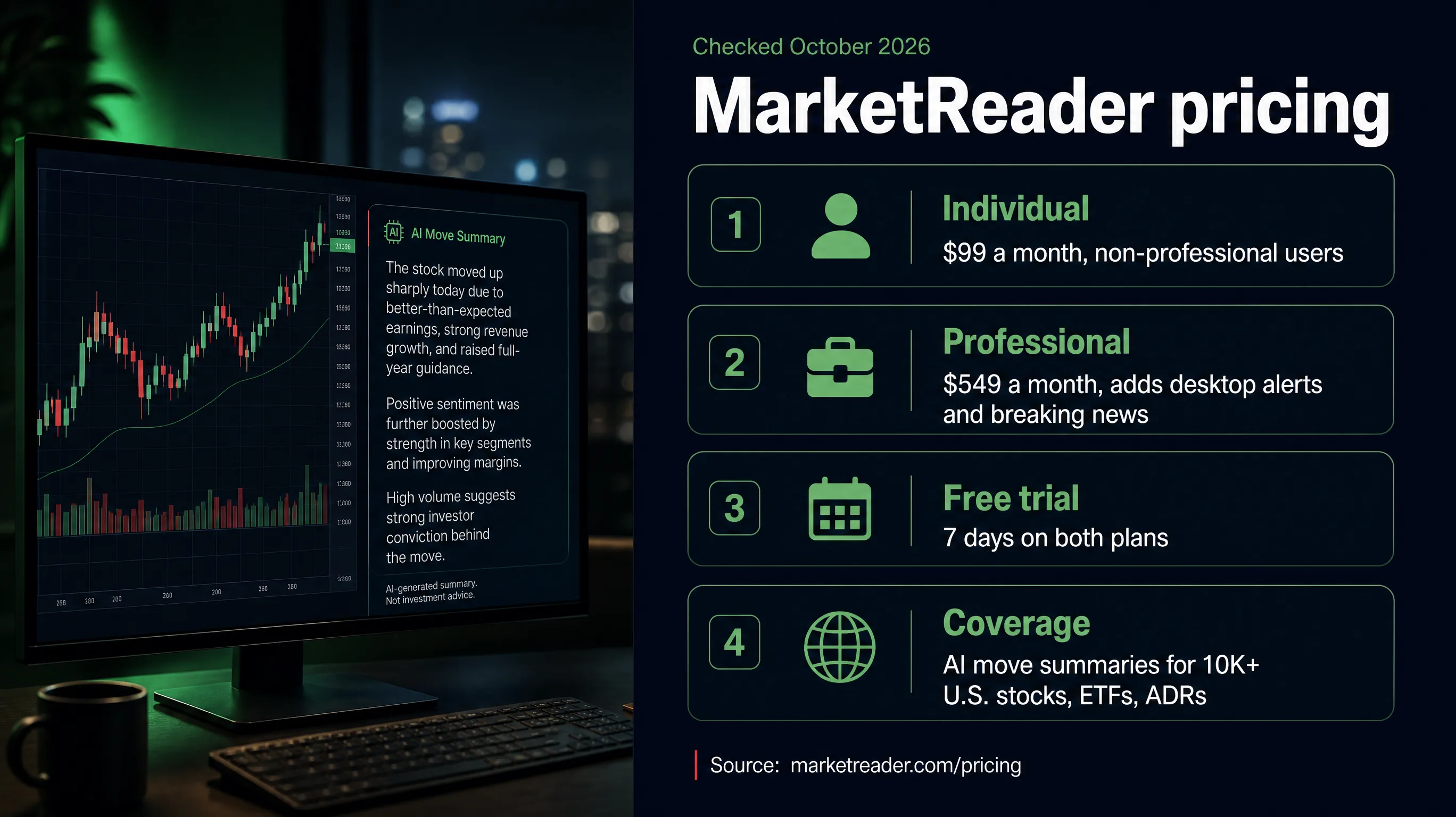 MarketReader pricing and free trial