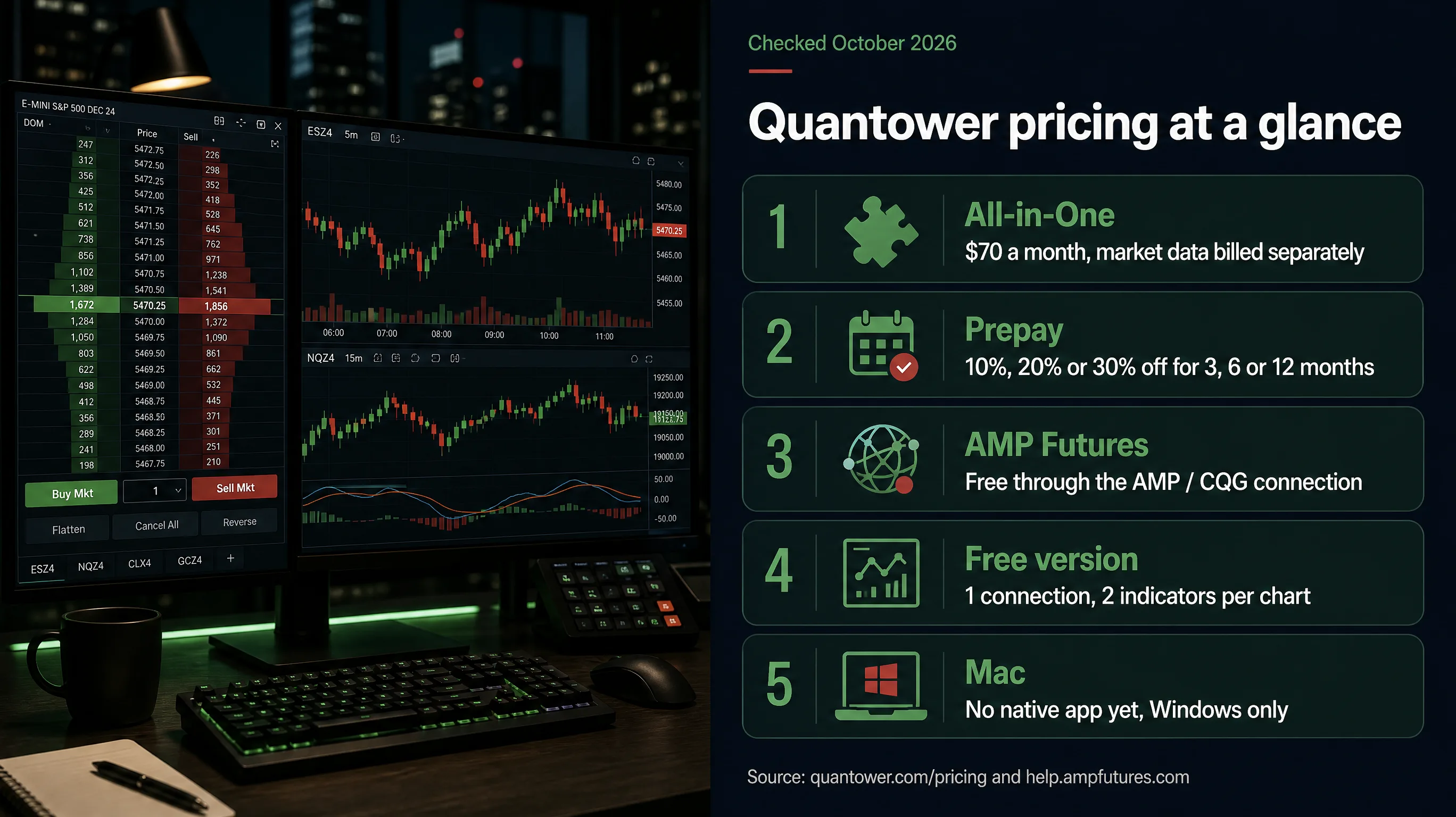 Quantower pricing at a glance