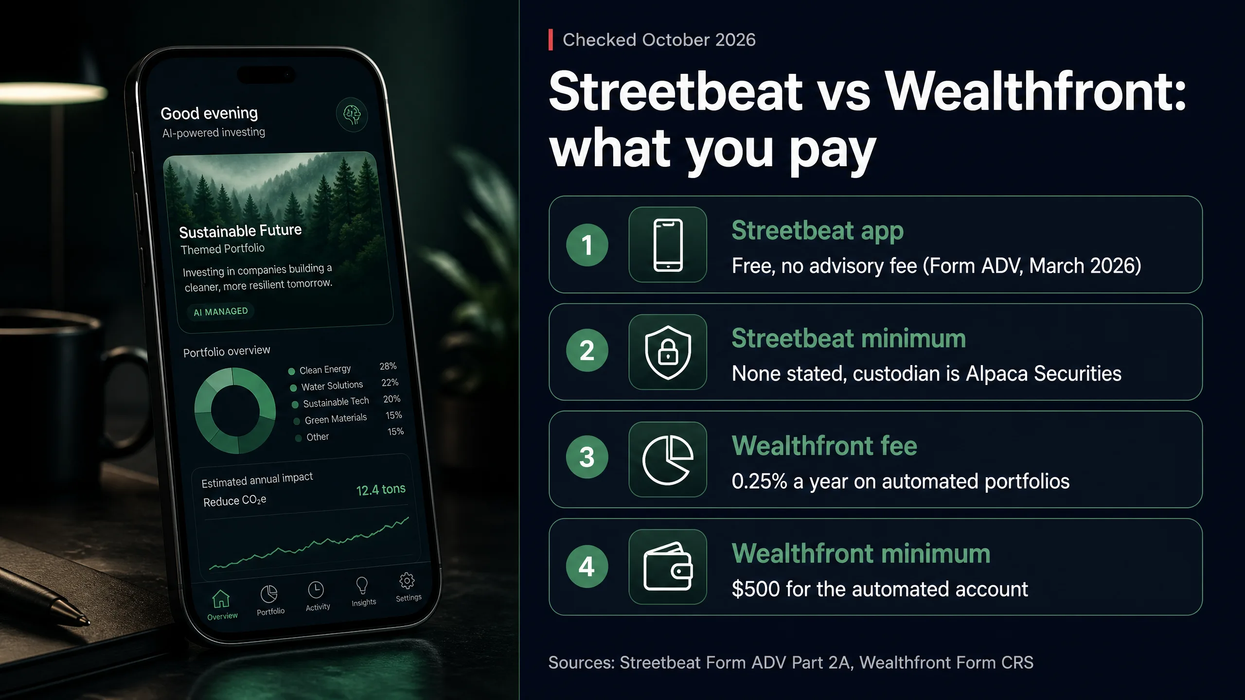 Streetbeat vs Wealthfront fees and minimums