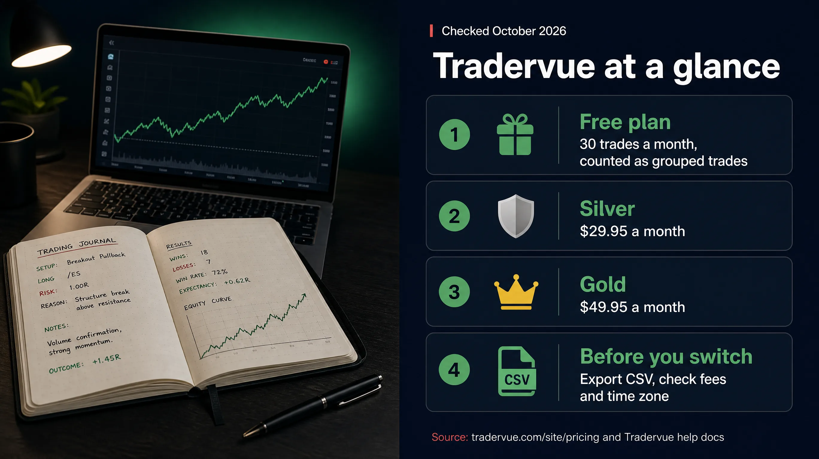 Tradervue free plan and paid prices at a glance