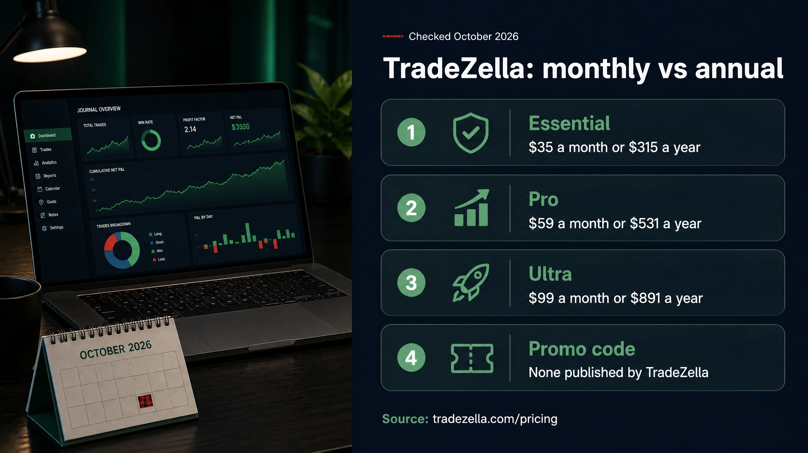 TradeZella monthly versus annual prices