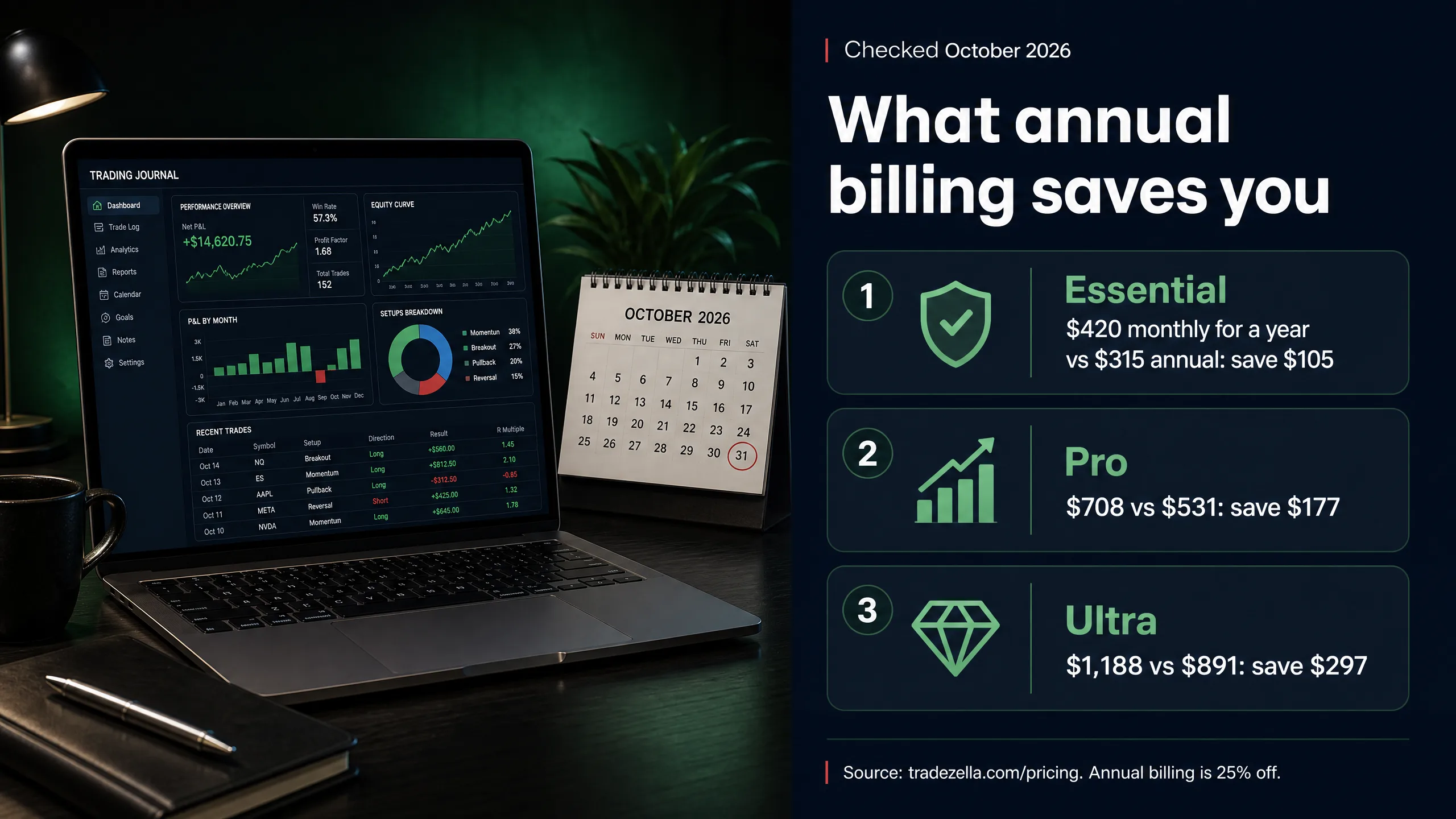 What TradeZella annual billing saves