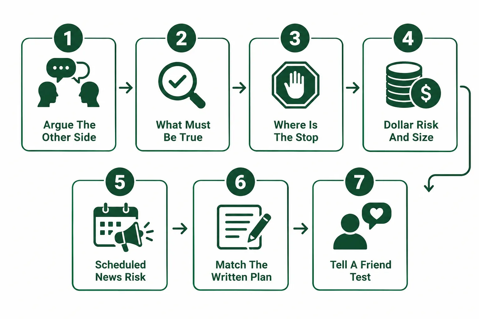 The 7 AI prompts that test a trade idea