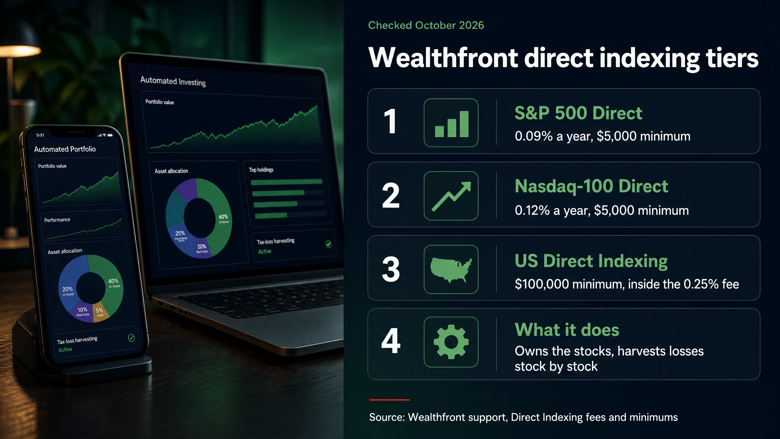Wealthfront direct indexing fees and minimums
