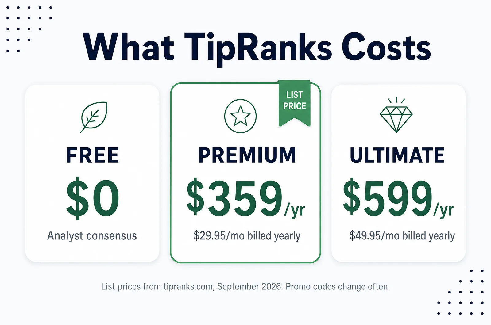 TipRanks pricing: Free at $0, Premium at $359 a year, Ultimate at $599 a year
