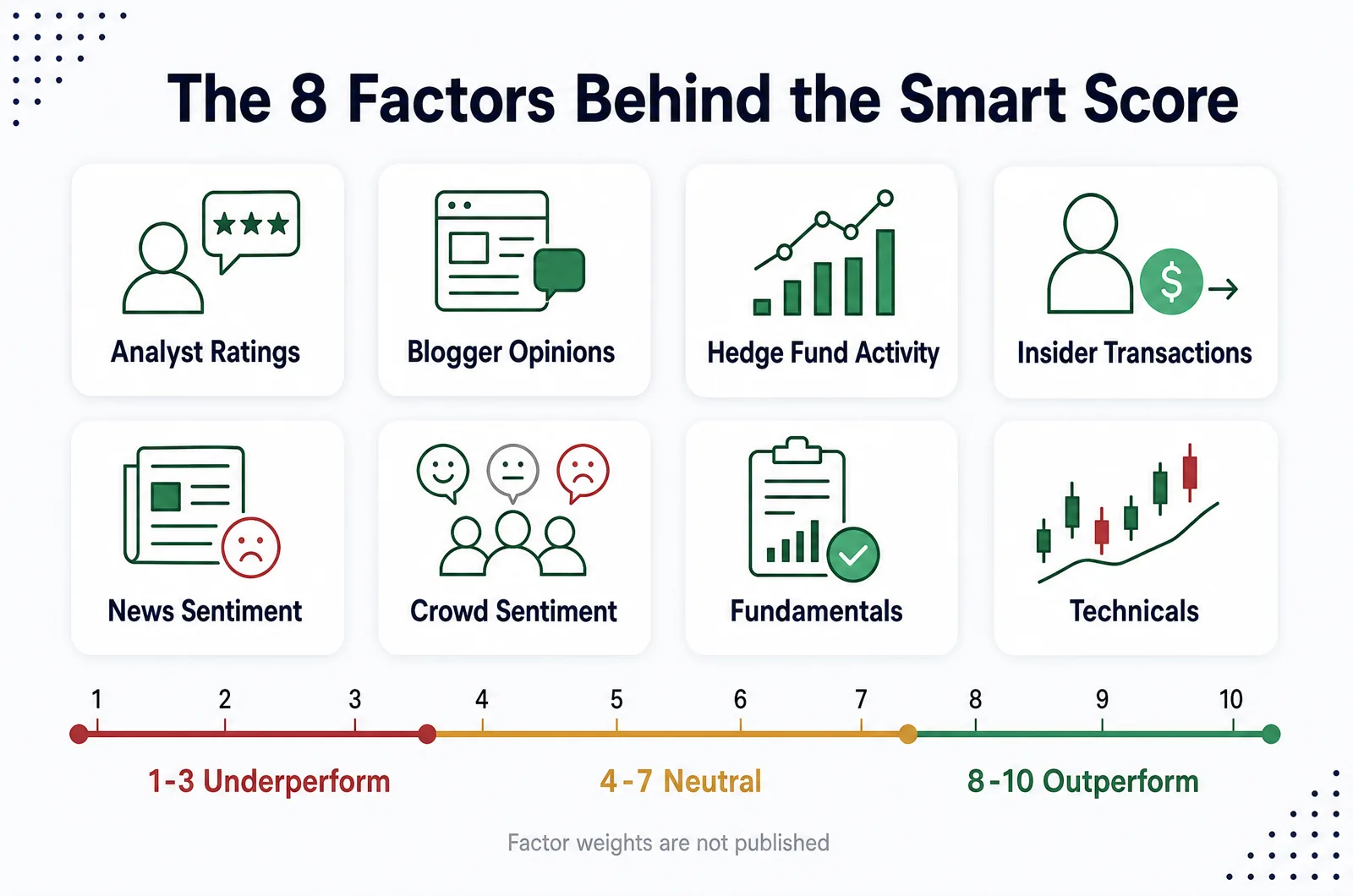 The eight factors behind the TipRanks Smart Score and its 1 to 10 rating scale