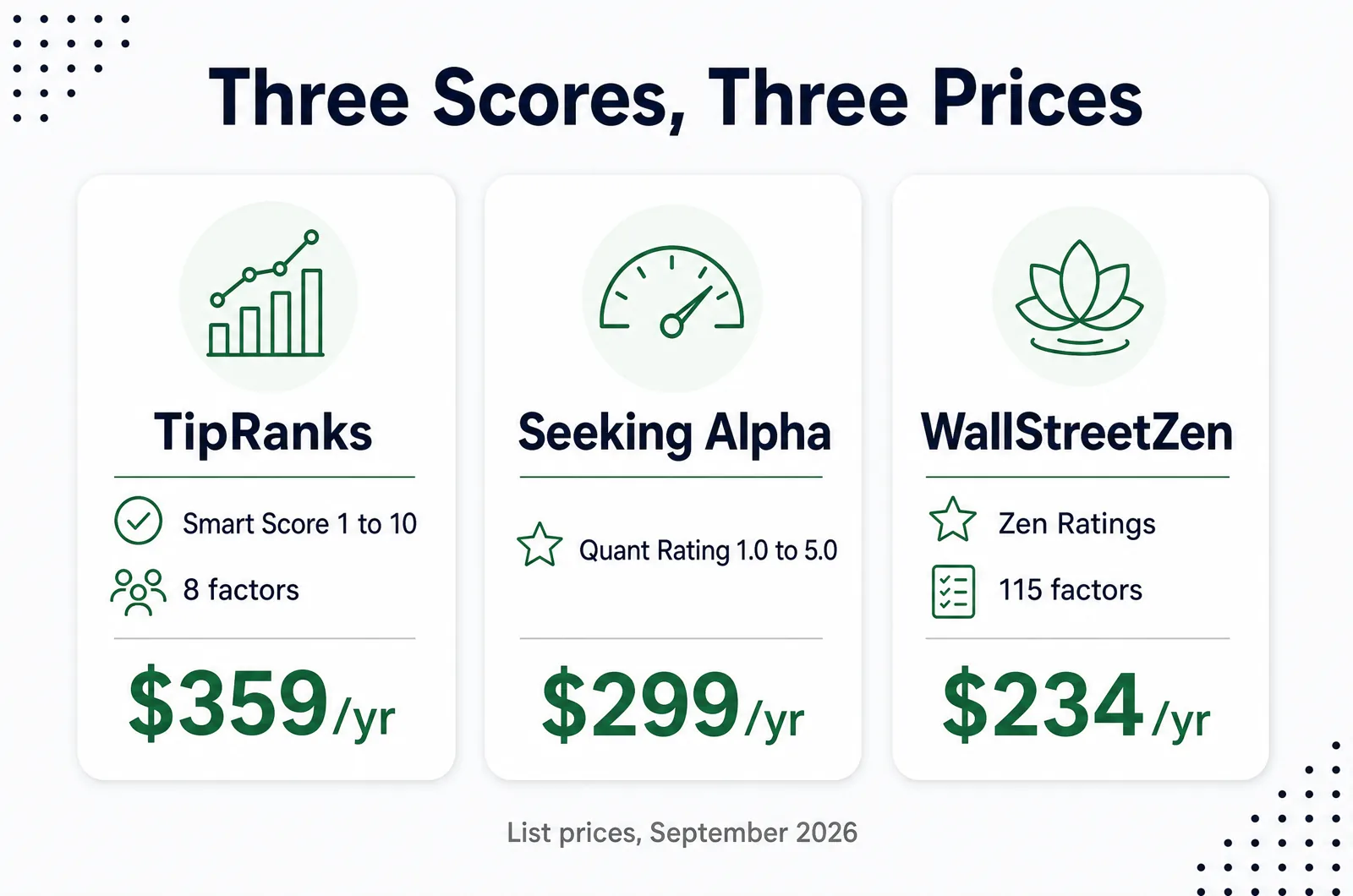 TipRanks, Seeking Alpha and WallStreetZen rating systems and annual list prices compared