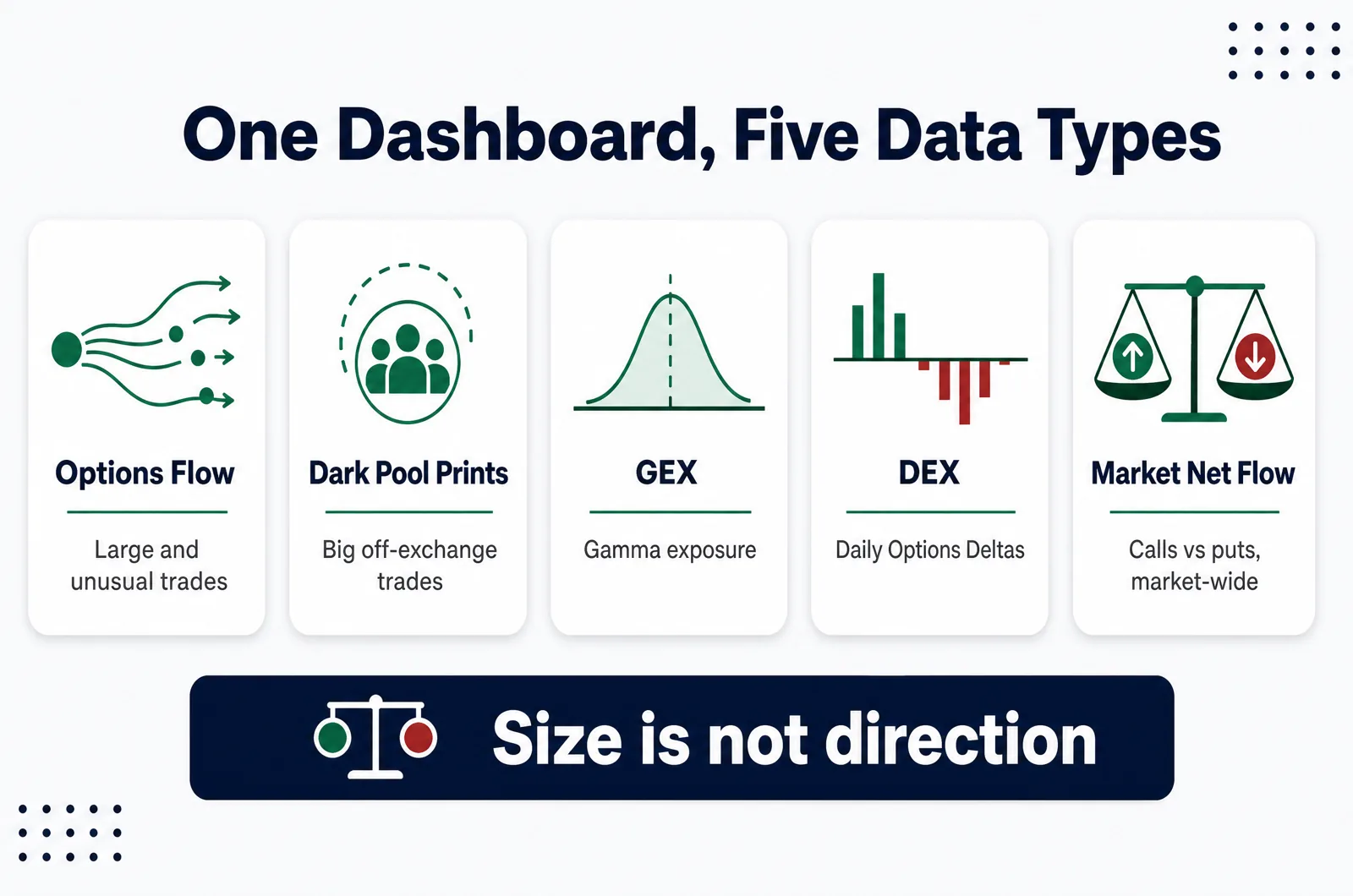 Five data types in Tradytics options flow: options flow, dark pool prints, GEX, DEX and Market Net Flow
