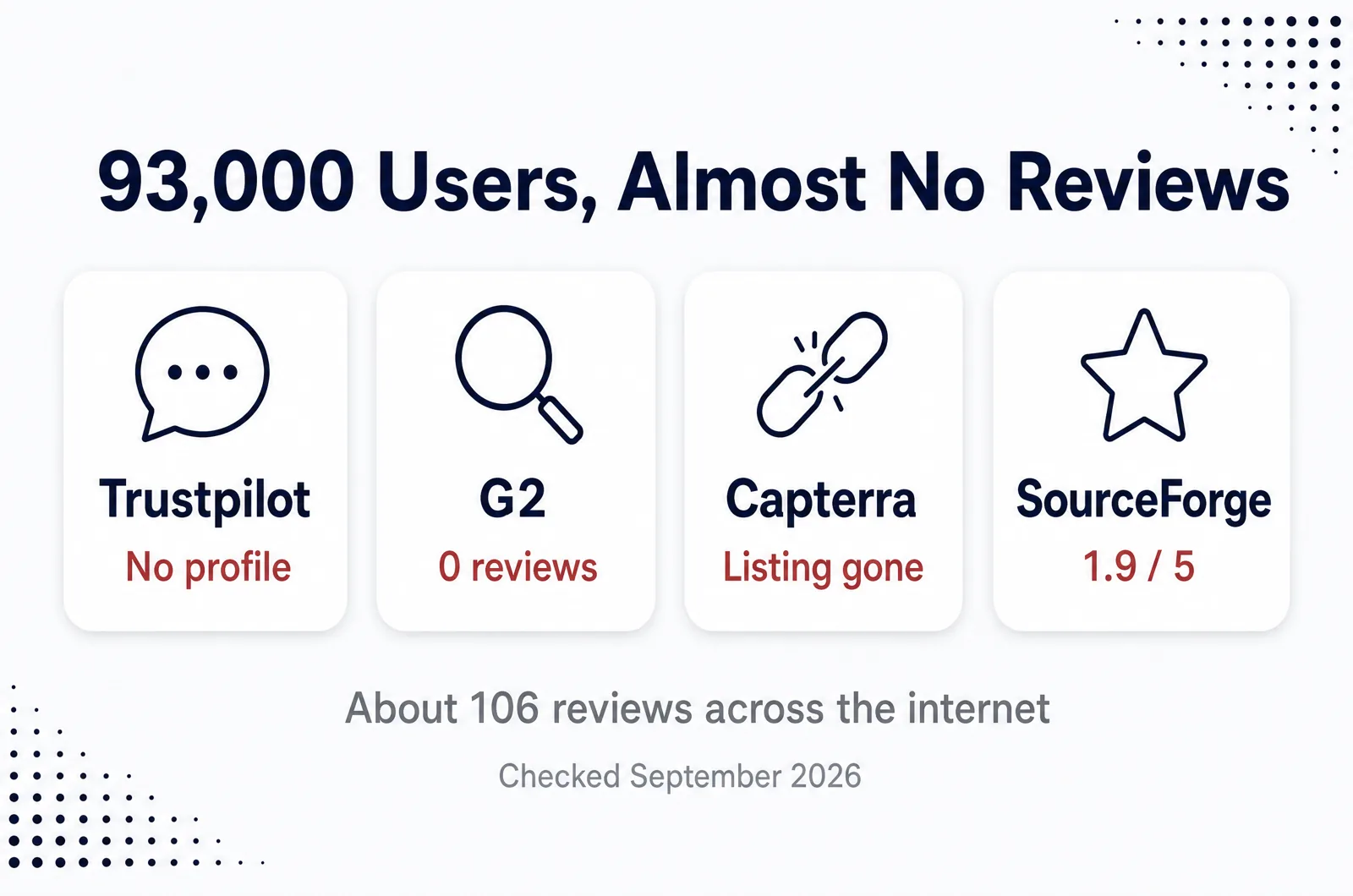 Tradytics review record across Trustpilot, G2, Capterra and SourceForge
