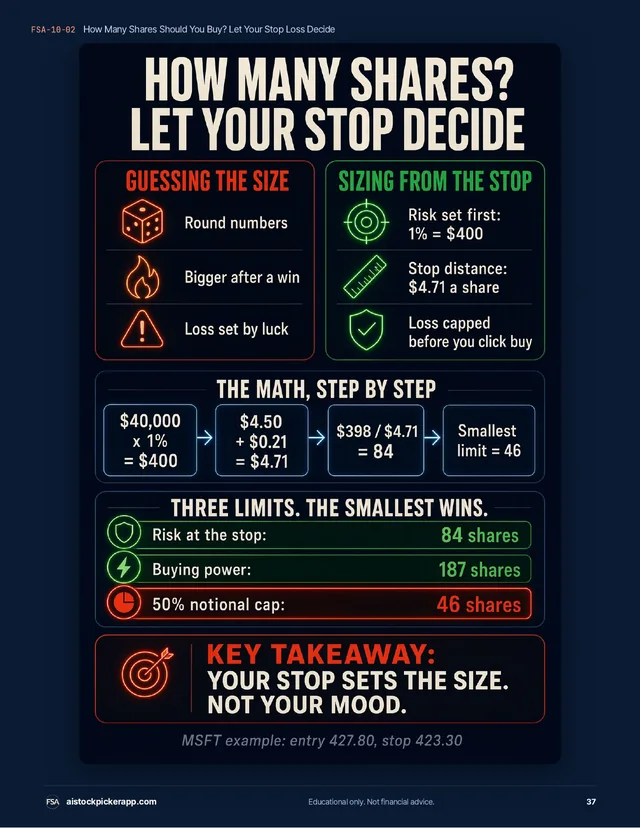 Day Trader Pack page 37: how many shares, let your stop decide
