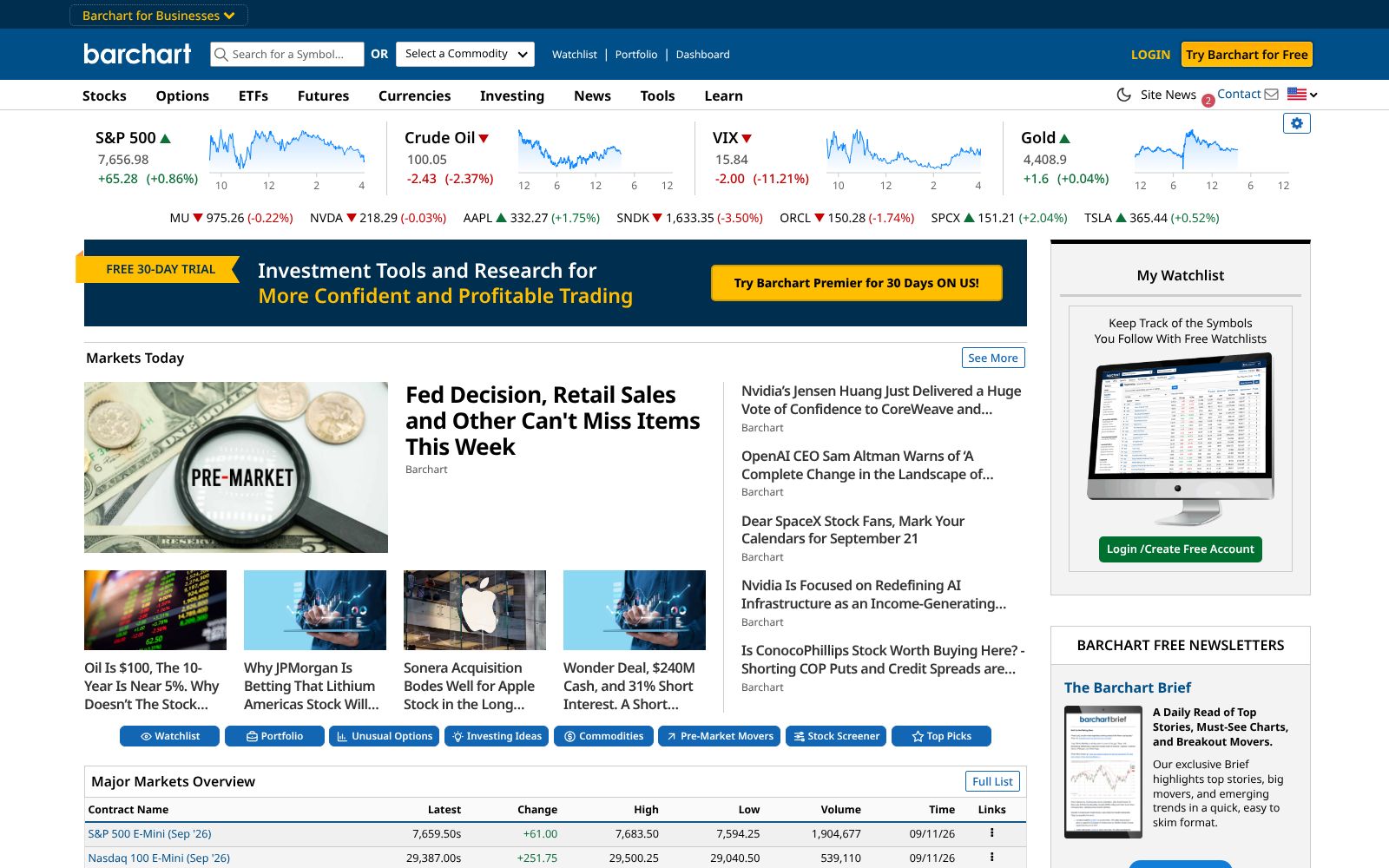 Screenshot of the Barchart homepage