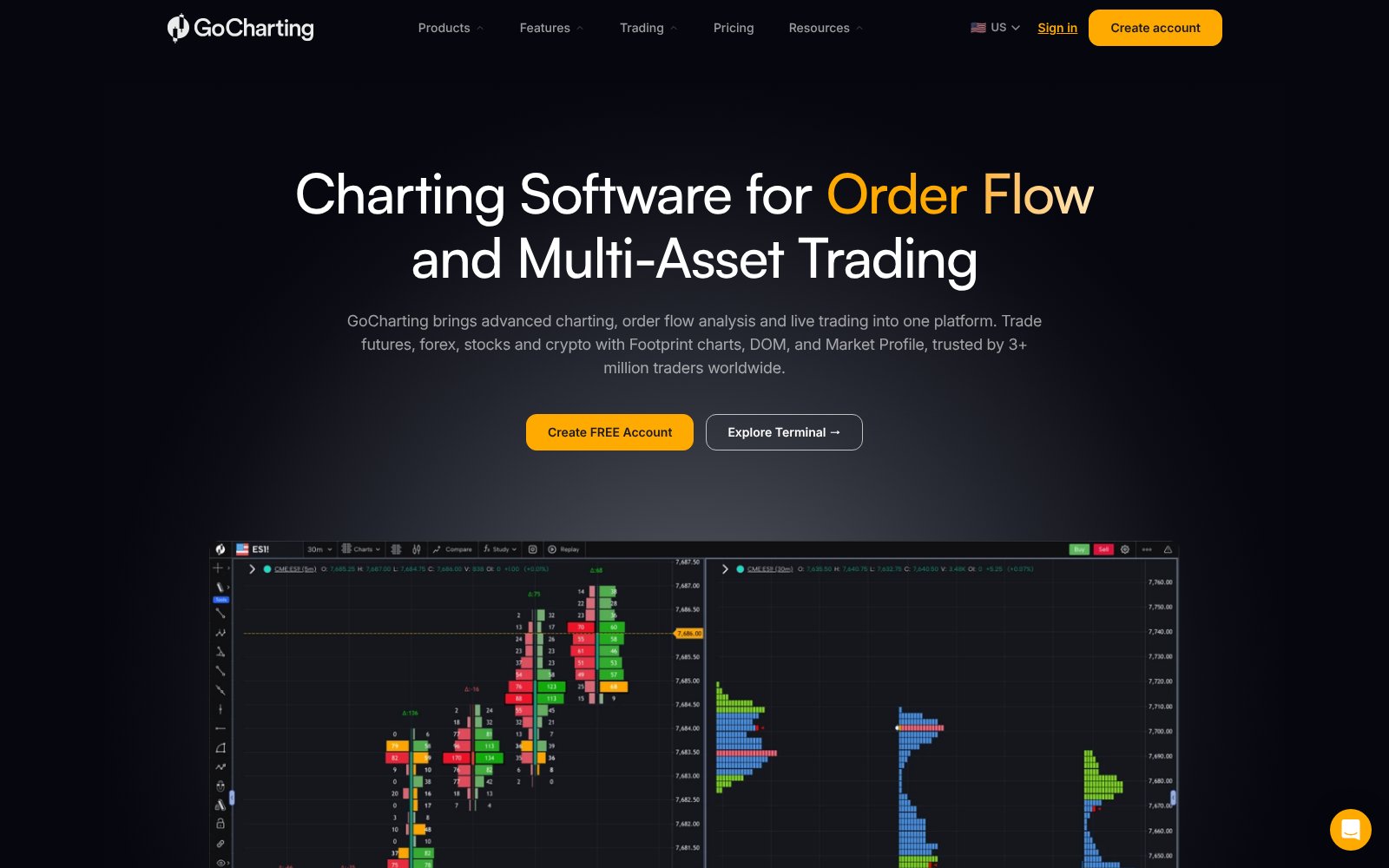 Screenshot of the GoCharting homepage