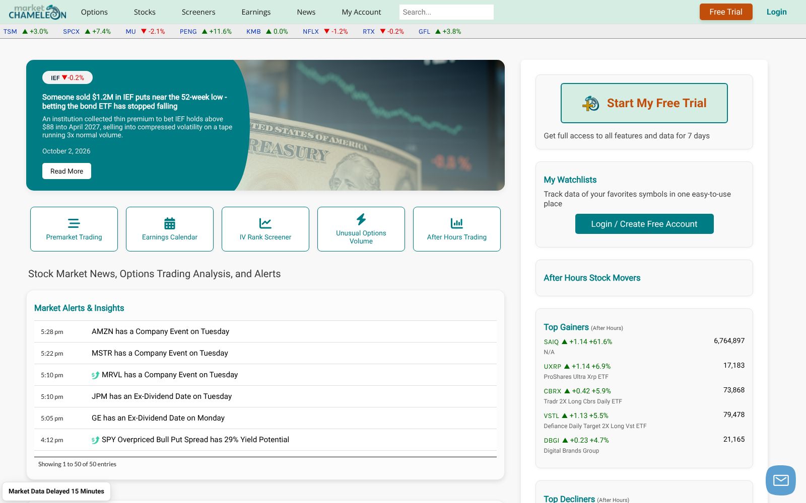 Screenshot of the Market Chameleon homepage