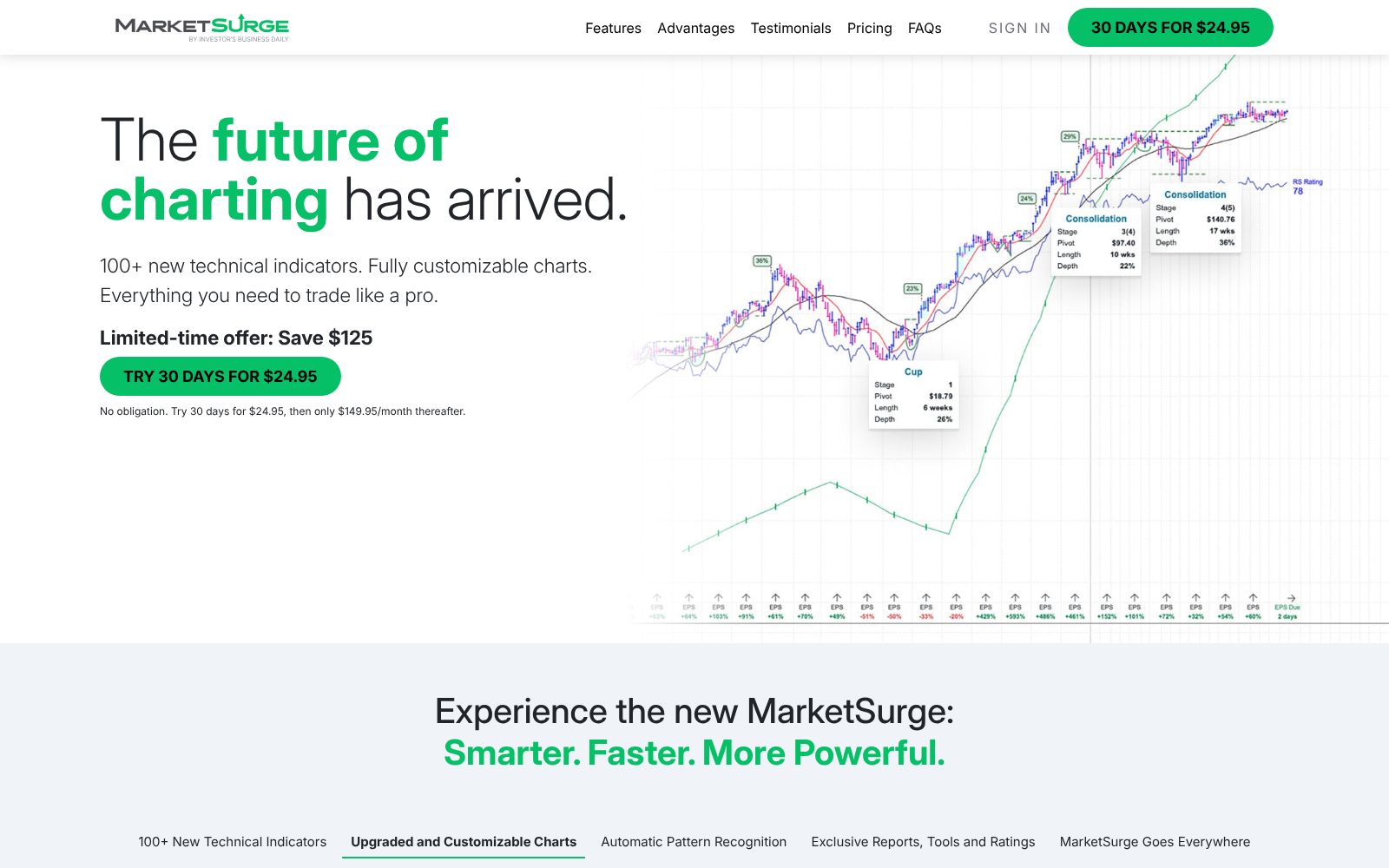Screenshot of the MarketSurge homepage