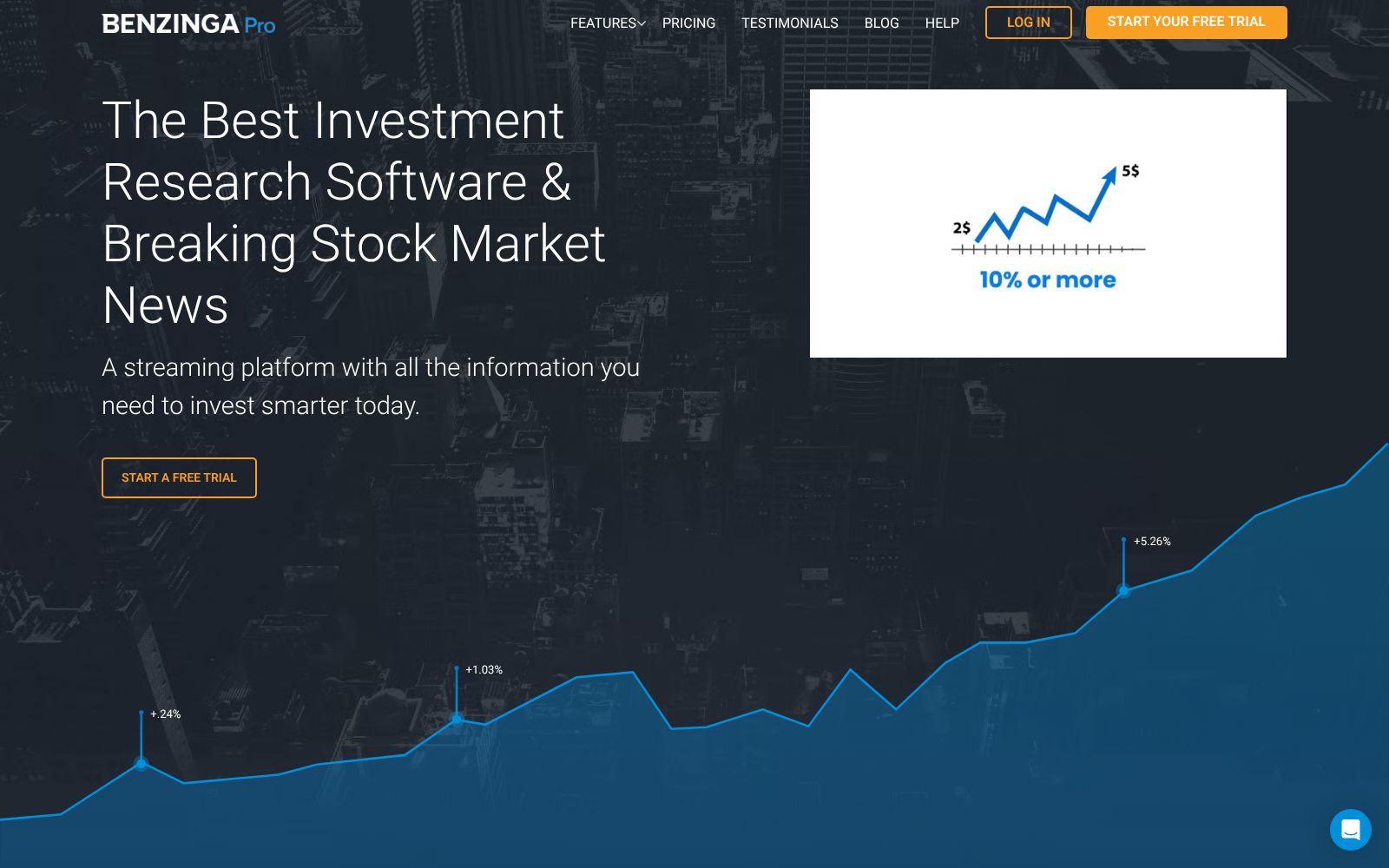 Screenshot of the Benzinga Pro homepage