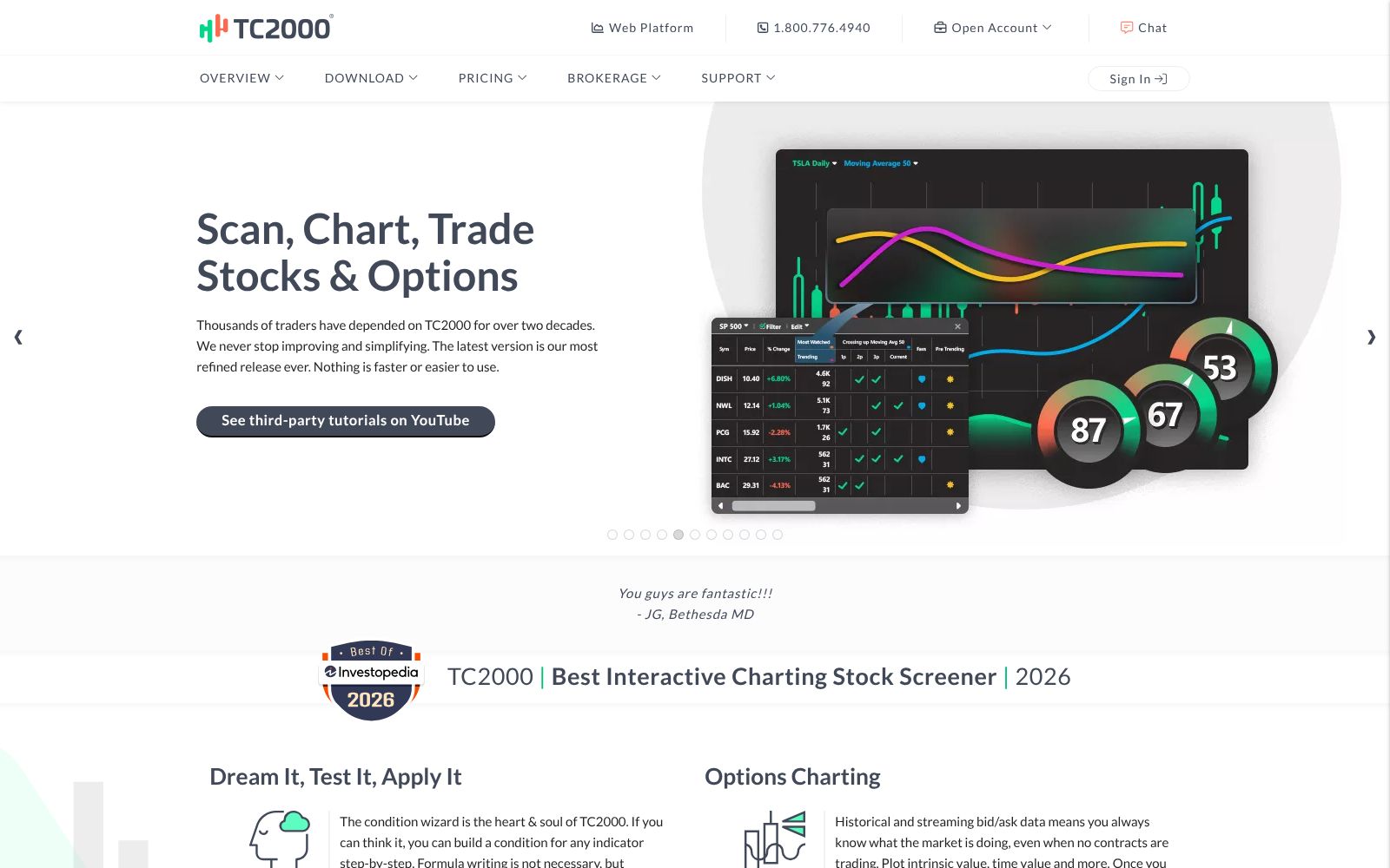 Screenshot of the TC2000 homepage