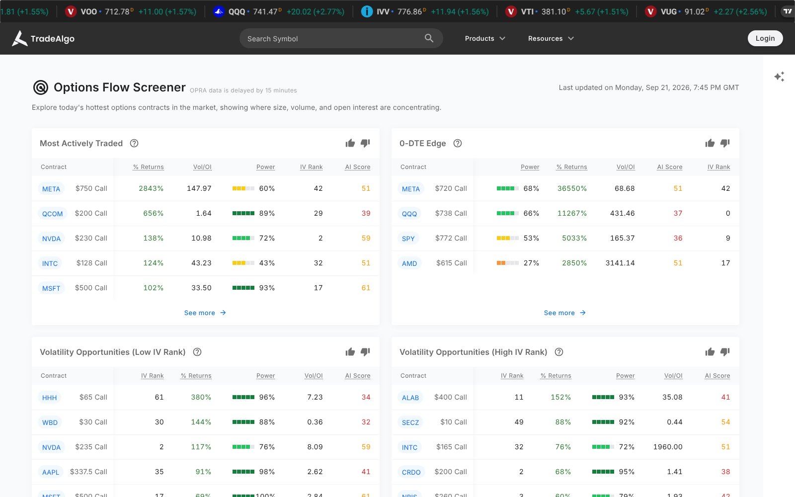 Screenshot of the TradeAlgo homepage