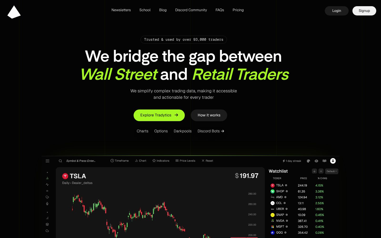 Screenshot of the Tradytics homepage